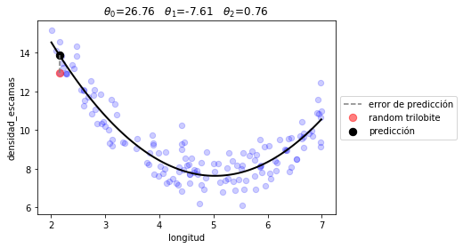 ../_images/U1.03 - Como se disena un algoritmo de Machine Learning_21_1.png